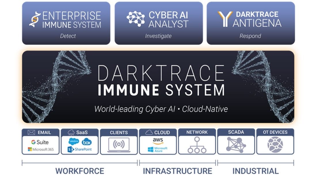 DarkTrace Immune System