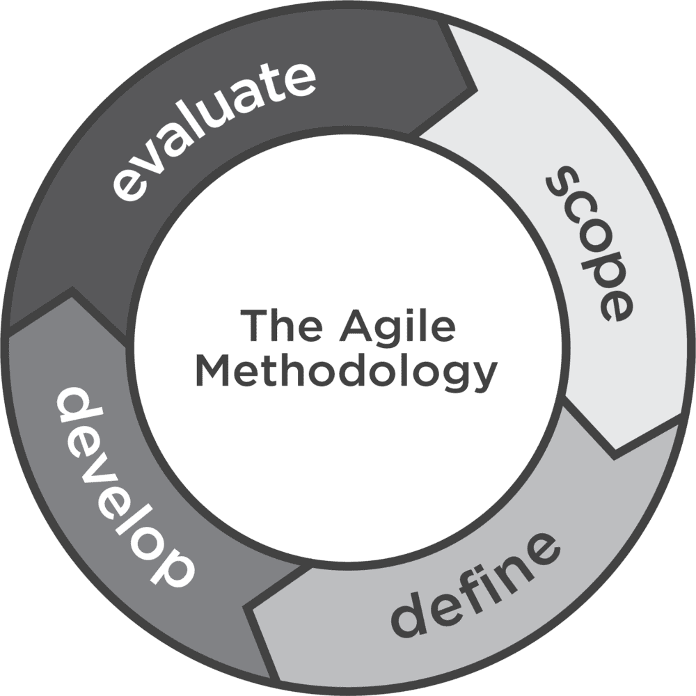 Strategic Services | ITSM, ALM, Automation | Möbius Partners