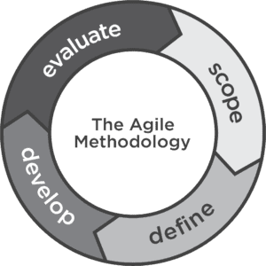 Agile Methodology Chart